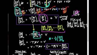 Variation of Enthalpy with Pressure [upl. by Arik385]