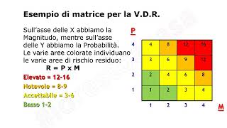 Sicurezza sul lavoro la Valutazione dei Rischi e il DVR [upl. by Karleen313]