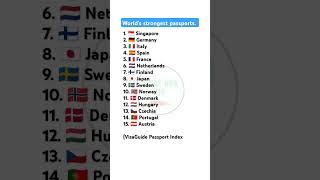 Worlds strongest passports strongestpassport stongest worldaffairs currentaffairs shorts [upl. by Eanehs]