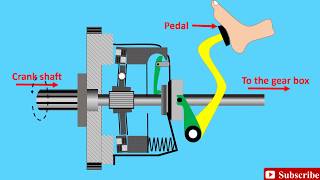 Clutch Animation Explained  How a Clutch Works  Friction Clutch [upl. by Oicnevuj495]