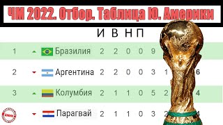 Чемпионат мира 2022 Отбор в Южной Америке Результаты 2 тура Уже есть явные фавориты и аутсайдеры [upl. by Hallagan]