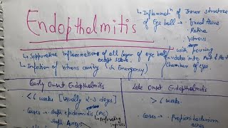 Endophthalmitis Ophthalmology [upl. by Eceirehs]