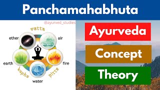 Panchamahabhuta theory in Ayurveda  What is Panchamahabhuta   Concept  Siddhanta [upl. by Ahsircal]