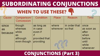 List of Subordinating Conjunctions [upl. by Nahtan]