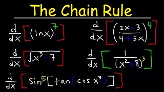 Chain Rule For Finding Derivatives [upl. by Lehplar747]