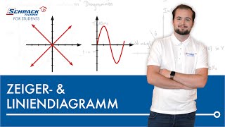 Liniendiagramm und Zeigerdiagramm  So stellst du Wechselgrößen grafisch dar [upl. by Jermain]