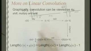 Lecture  31 Fundamentals of OFDM [upl. by Worsham]