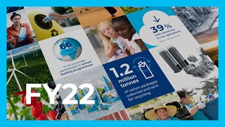 Tetra Pak Sustainability Report FY 2022  Committed to our future [upl. by Aivirt]