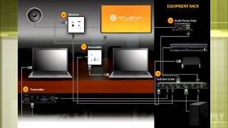 Atlonas HDBaseT transmitters and receivers ATHDVSTX amp ATHDVSRX [upl. by Miguelita]