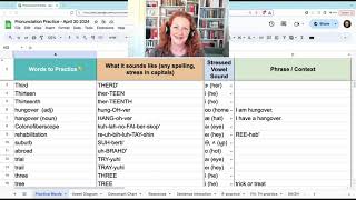 American English Pronunciation Practice  April 30 2024 [upl. by Angrist]