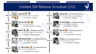 Limited SSR Schedule Prediction Strategy and Recommendations  One Punch Man The Strongest [upl. by Debo]