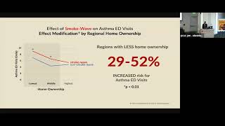 Climate Change and Pediatric Asthma A View into the Most Vulnerable Populations [upl. by Aruasor]