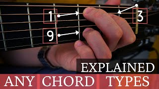 All Chord Types and How to Make Them shapes notes colors [upl. by Ahsoym]