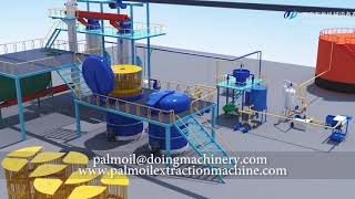 Palm oil production process with capacity 1tph2tph3tph5tph [upl. by Kiyohara]