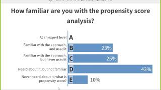 A Practical Introduction to Propensity Score Analysis using R [upl. by Juster]