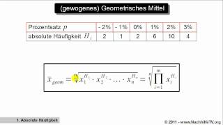 Gewogenes geometrisches Mittel [upl. by Dina]