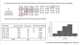 Cómo hacer un histograma de frecuencia relativa  Ejercicio [upl. by Normandy]