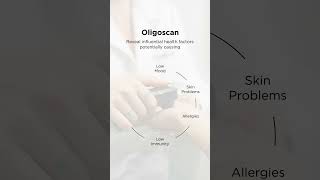 Oligoscan [upl. by Ebenezer168]