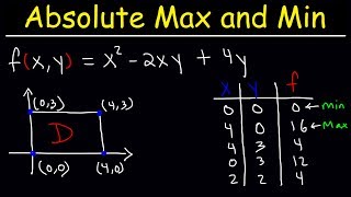 Absolute Maximum and Minimum Values of Multivariable Functions  Calculus 3 [upl. by Annahsal720]