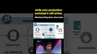 Migration from VMware to OpenStack Key Steps amp Challenges for Production [upl. by Magocsi]