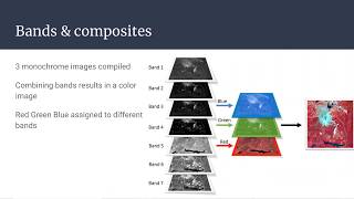 Geog136 Lecture 111 Remote sensing basics [upl. by Corrinne332]