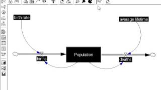 VENSIM How to start step by step [upl. by Adnawat]