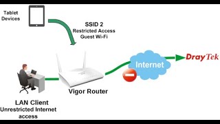 APP control filter per users at DrayTek routers شرح التحكم بالتطبيقات عبر راورترات درايتك [upl. by Verlie]