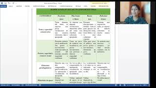 rubrica para evaluar un tema conceptual procedimental y actitudinal [upl. by Huntlee]