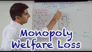 Y2 16 Monopoly Deadweight Welfare Loss  A Content [upl. by Frederigo4]