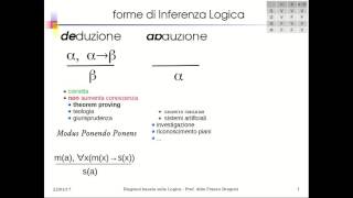 IA231 Forme di Inferenza Logica DEduzione ABduzione INduzione [upl. by Tallula]