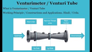 What is Venturimeter  Working Principle of Venturimeter  Construction  Venturi Tube  Flow [upl. by Marlene]