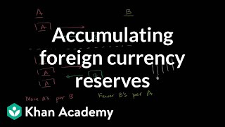 Accumulating foreign currency reserves  Foreign exchange and trade  Macroeconomics  Khan Academy [upl. by Eenolem]