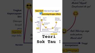 Teori sok tau shortsvideo perenungandiri quotes [upl. by Wing793]