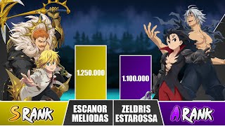 MELIODAS x ESCANOR vs ZELDRIS x ESTAROSSA Power Levels 🔥 I Seven Deadly Sins Power Scale [upl. by Diarmuid]