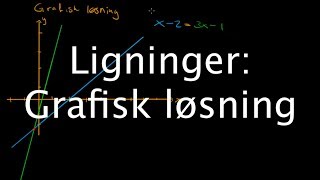 Grafisk løsning af ligninger [upl. by Vanny]