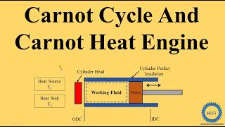 Carnot Cycle And Carnot Heat Engine  Efficiency of carnot cycle [upl. by Bartram52]