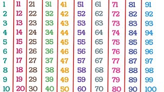 English Counting  Counting 1 to 100  Counting in English  123 Counting  Learn Counting  12345 [upl. by Eikcor]