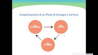 Gestione Risorse Umane Video Demo  Piano Sviluppo e Carriera [upl. by Kohsa573]