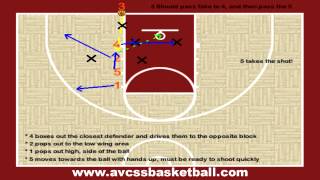 Stack 1 a Popular Inbounds Play for Youth Basketball [upl. by Apgar]