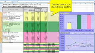 Cluster analysis in ExcelSegmentation of Households by Banking Status [upl. by Lenor599]
