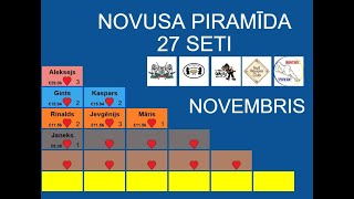 Novusa piramīda Novembris Aleksejs vs Kaspars [upl. by Yunfei]