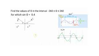 Solution of trigonometric equation using the graph and quadrant CAST diagram Sin x 04 [upl. by Ydualc]