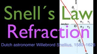 Refraction 2 of 5 Snells Law Calculating Angle of Refraction and Angle of Incidence [upl. by Gaivn507]