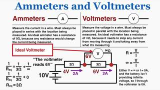 Ammeters and Voltmeters Ideal and NonIdeal  IB Physics [upl. by Winona]