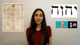 Yahweh The Tetragrammaton [upl. by Adihsar120]