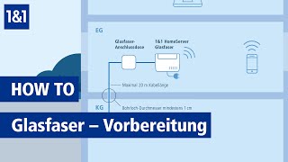 1amp1 Glasfaser – Vorbereiten und mithelfen [upl. by Imef]