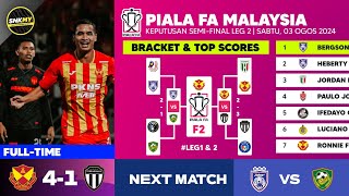 🔴 Keputusan Piala FA Malaysia 2024  Selangor FC vs Terengganu FC  Perlawanan Separuh Akhir [upl. by Egiaf237]