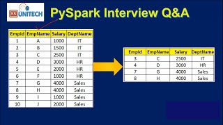 4 pyspark scenario based interview questions and answers  databricks interview question amp answers [upl. by Jegger]