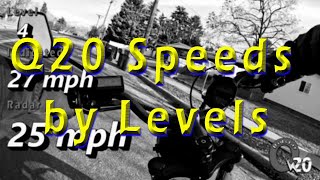 Speed Test Results [upl. by Glover871]