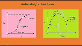 Autocatalytic Reactions  Chemical Kinetics  A R  R S [upl. by Enrev]